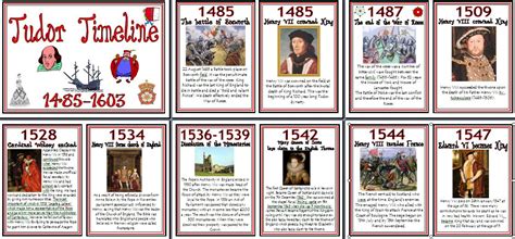 tudor gran dates|list of tudor's dates.